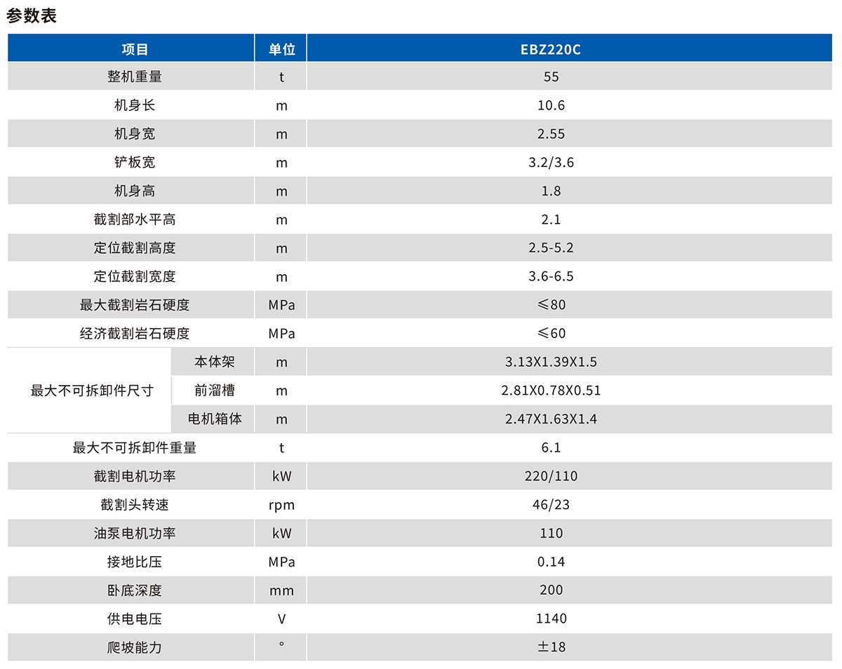 EBZ220掘進機技術參數(shù)