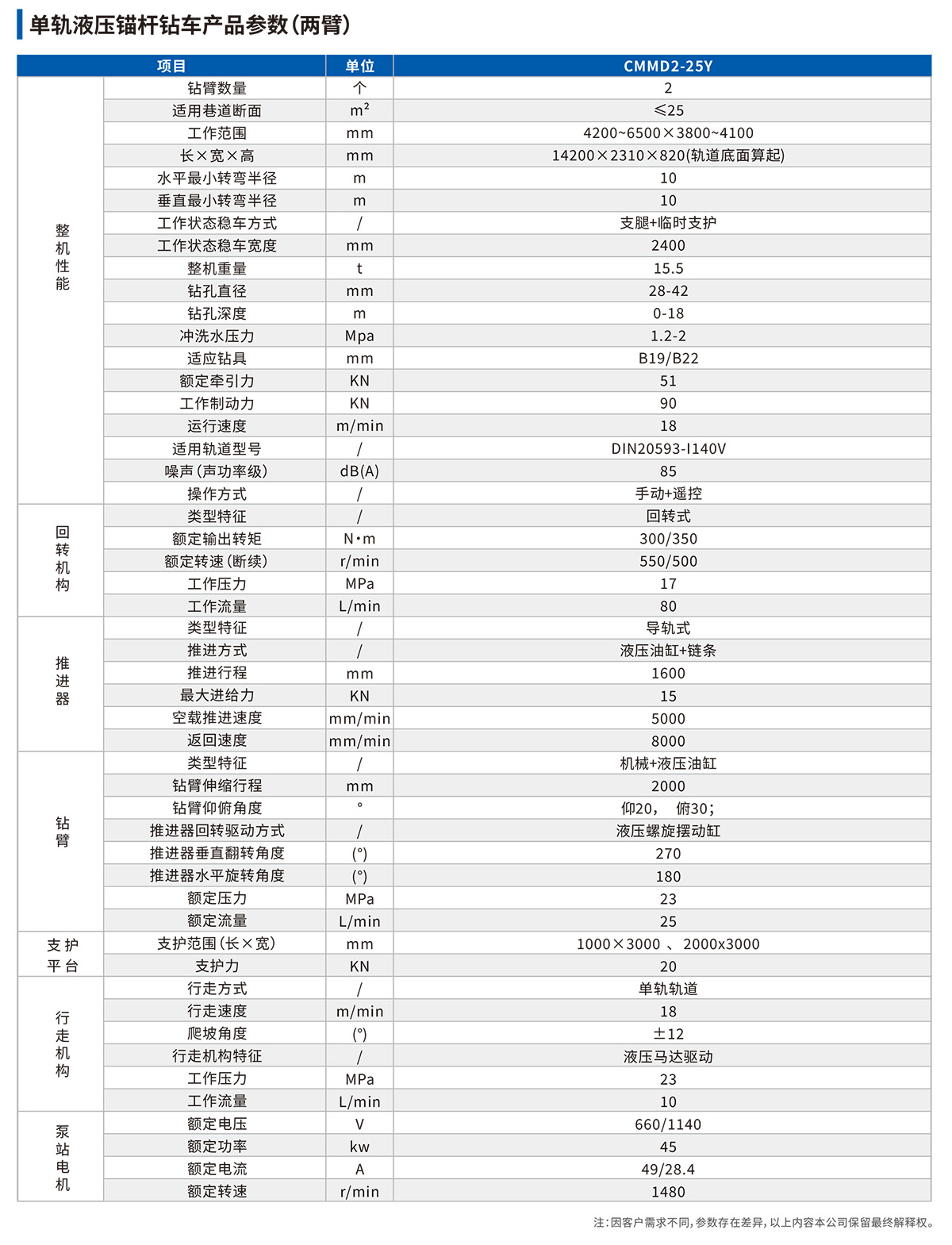 單軌液壓錨桿鉆車技術參數(shù)