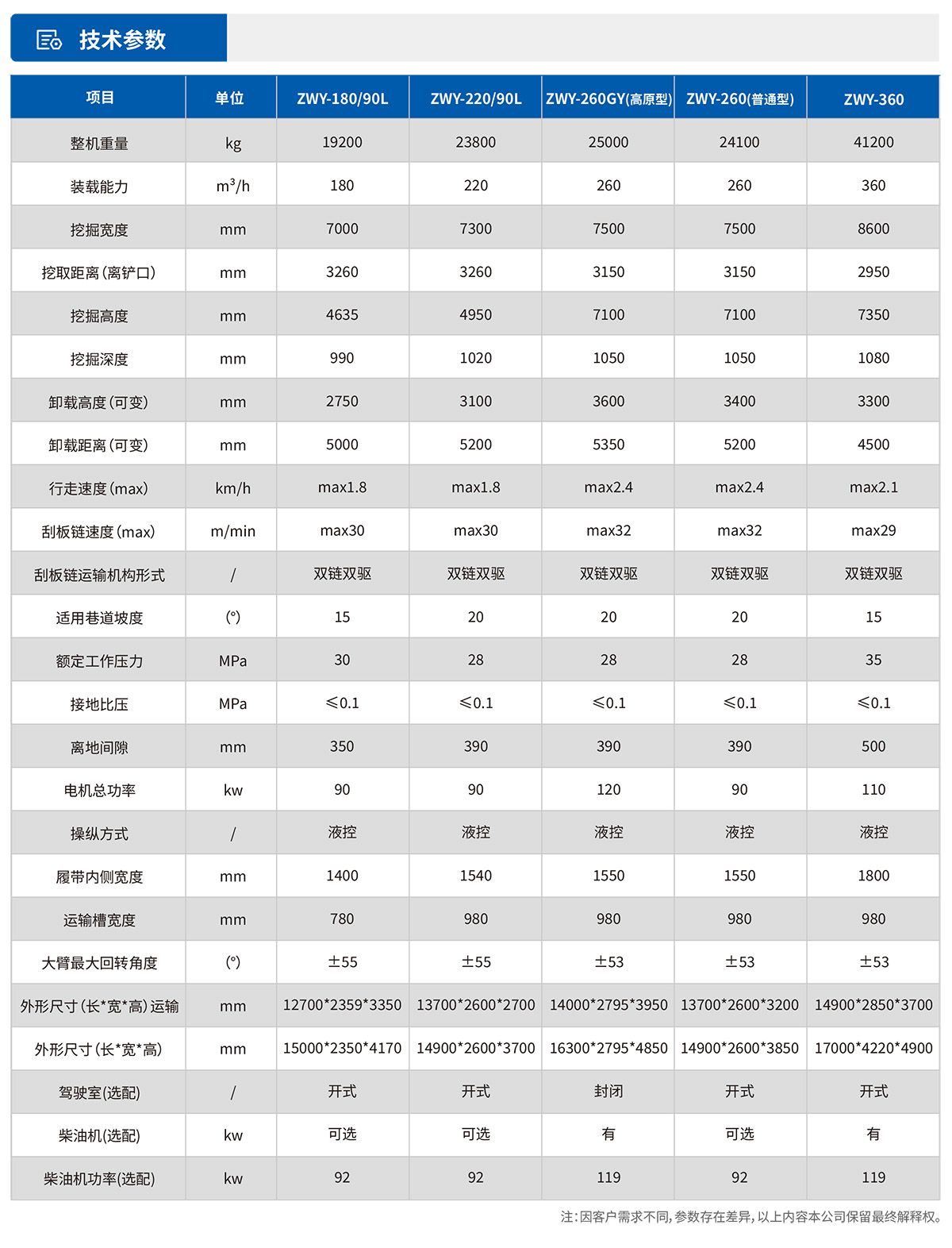 履帶式挖掘裝載機技術(shù)參數(shù)