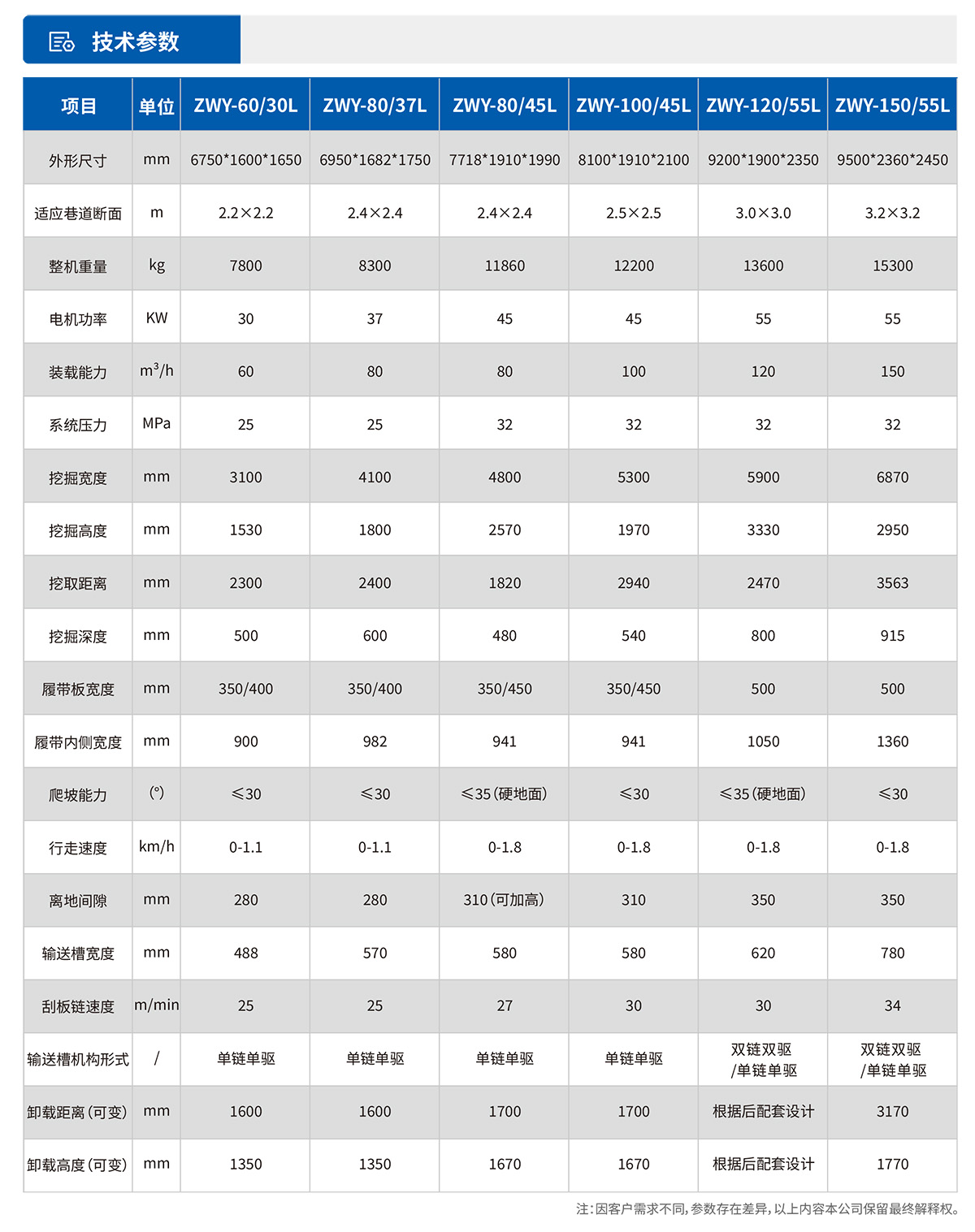DS8鉆注錨一體機技術參數