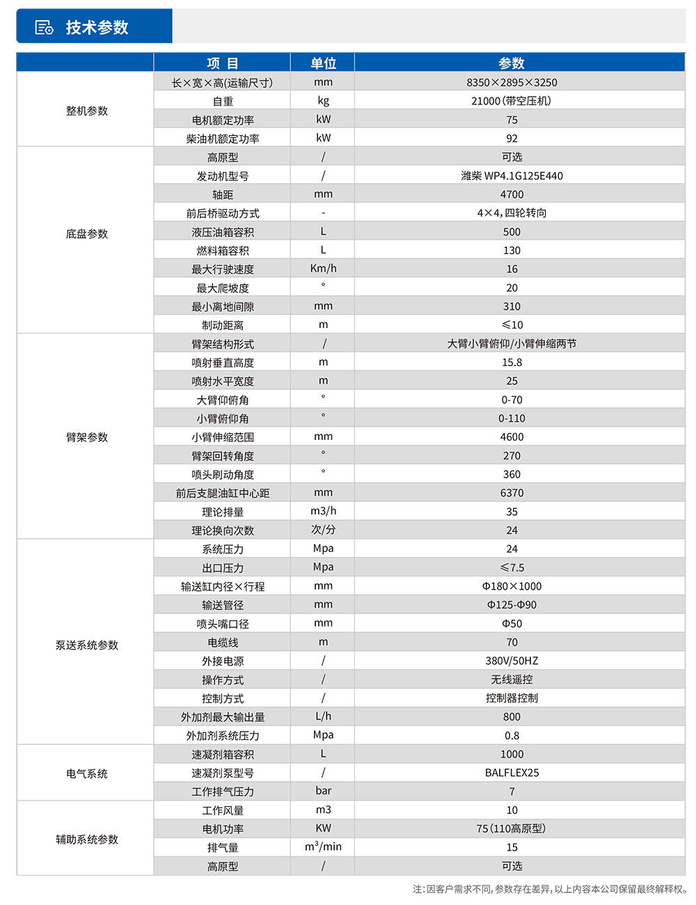 工程橋式濕噴臺(tái)車技術(shù)參數(shù)