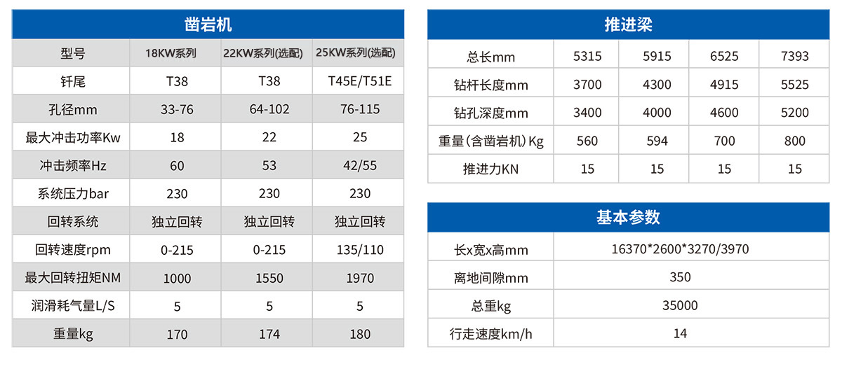DW2-120雙臂（液壓）鑿巖臺(tái)車2.jpg