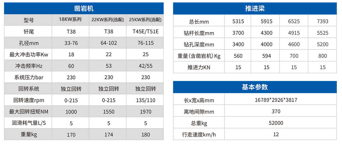 DW3-180E三臂電腦鑿巖臺(tái)車(chē)2.jpg